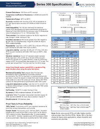 Thumbnail of document Data Sheet - 300C/300K Spring Loaded Platinum RTDs